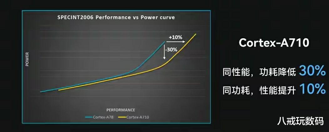 高通骁龙|骁龙870究竟为何能成为三朝元老？他究竟有何过人之处？
