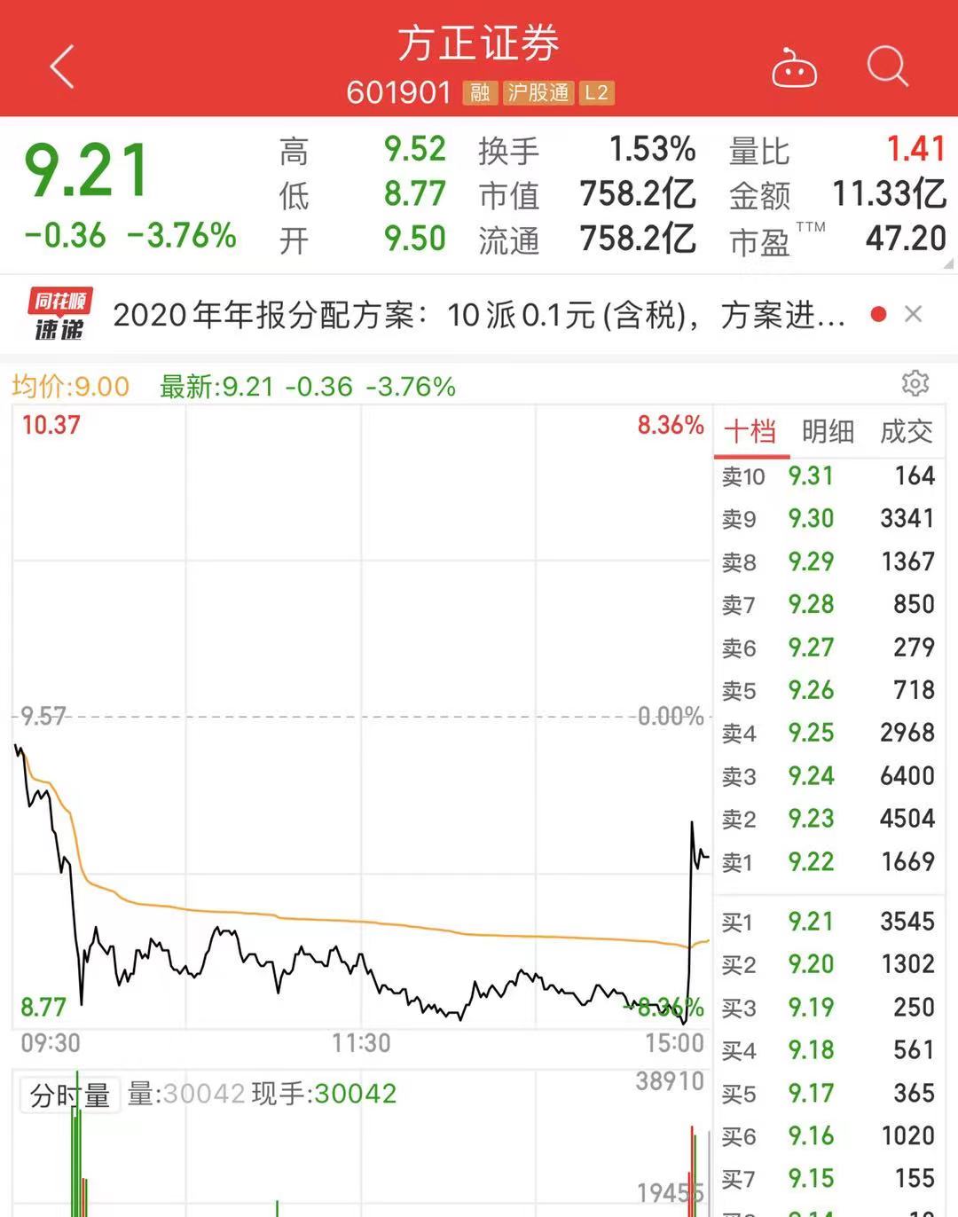 国航|实锤！中国平安晚间公告参与方正集团重组