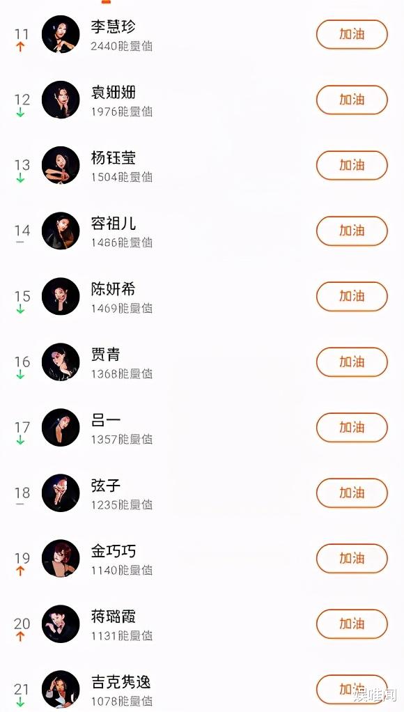 结婚|《浪姐2》人气排名，李菲儿挤进三甲，那英位列中游，榜首无悬念