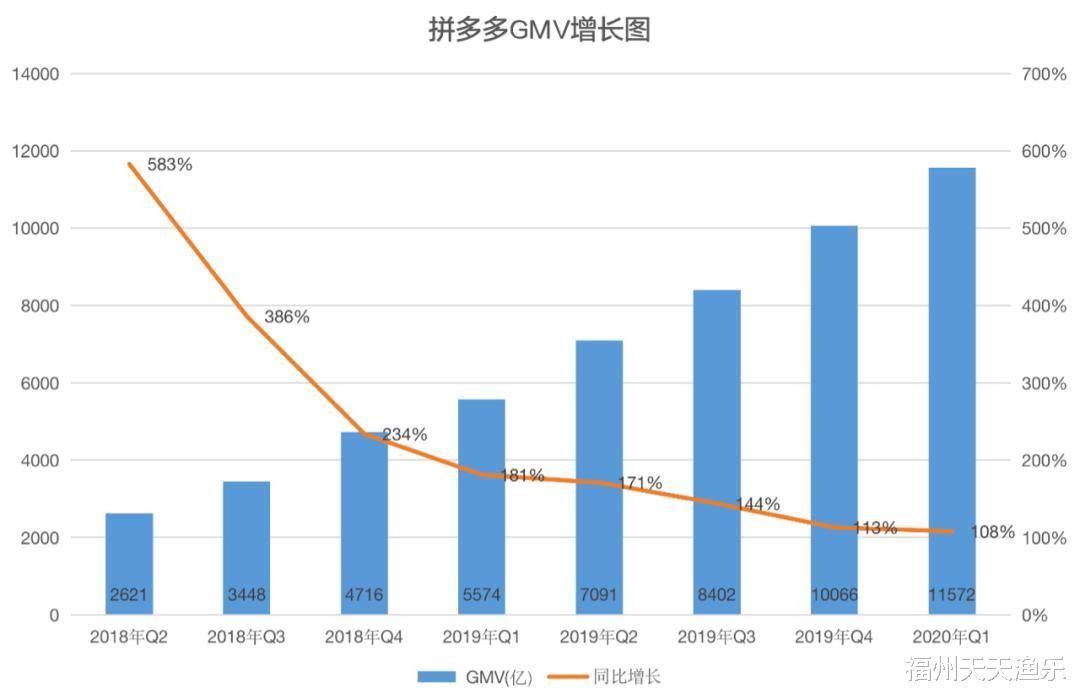 福州天天渔乐 拼多多还是“骗多多”？福州网友：用尽所有资源也没有拼到