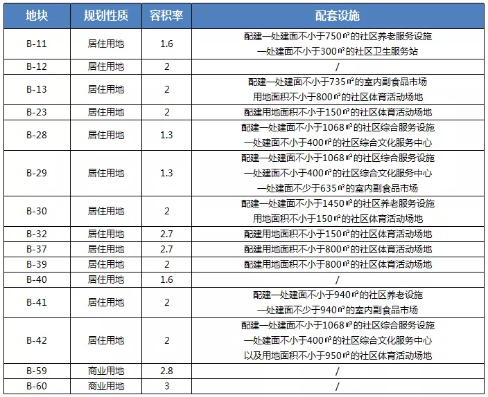 济南|10月下旬济南将迎来今年最后一次供地，“东强”发力供地多！