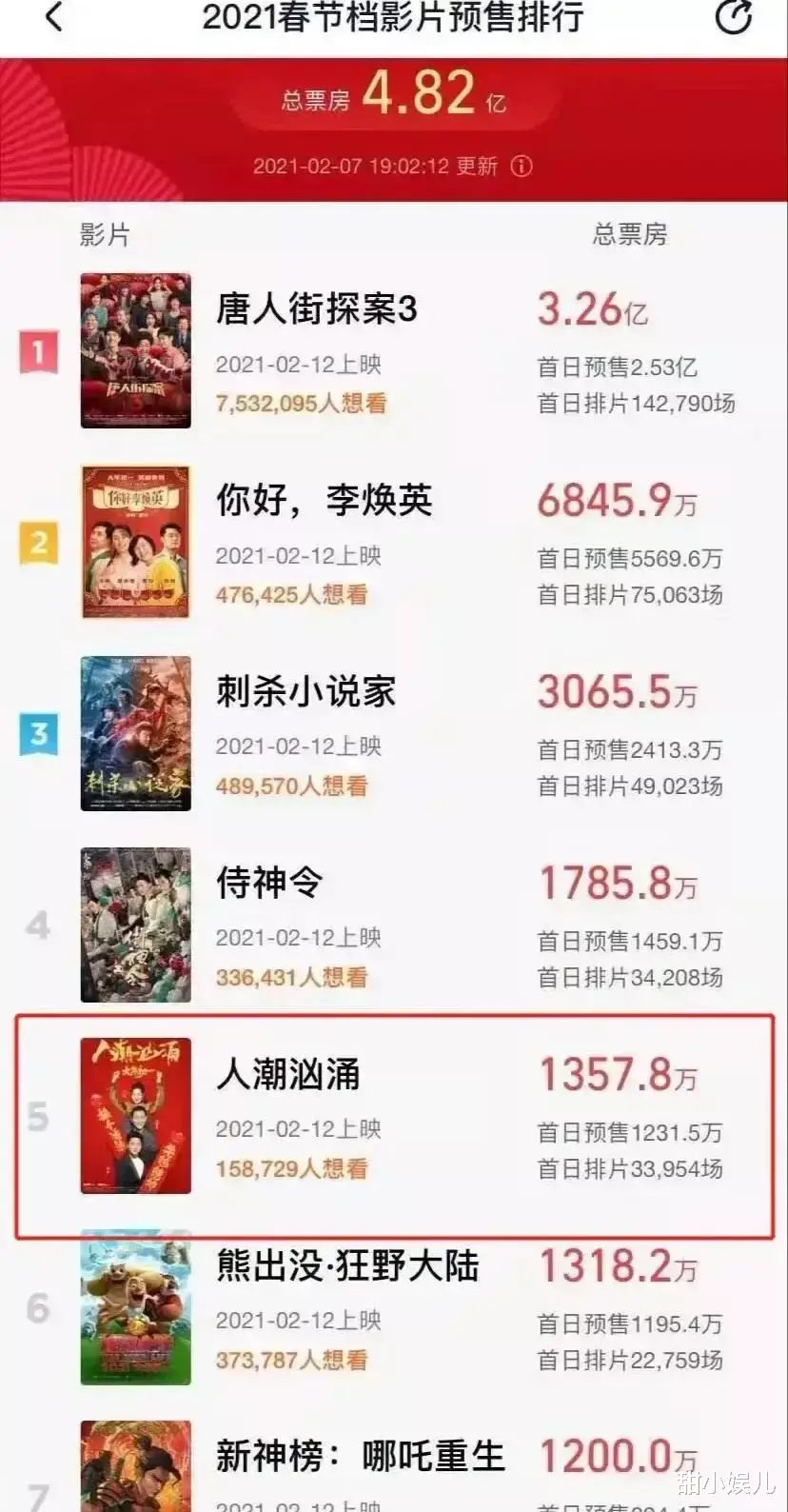 冯绍峰|《人潮汹涌》来了，刘德华首次直播，扯下流量明星的“遮羞布”