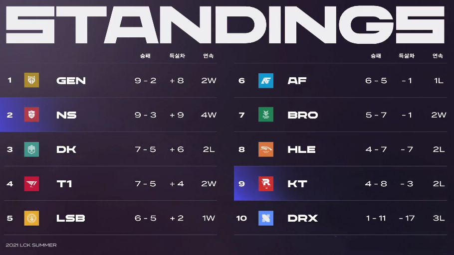 梦幻新诛仙|因给对手加油惨遭严惩！T1旗下女主播减薪一半并扣十天工资