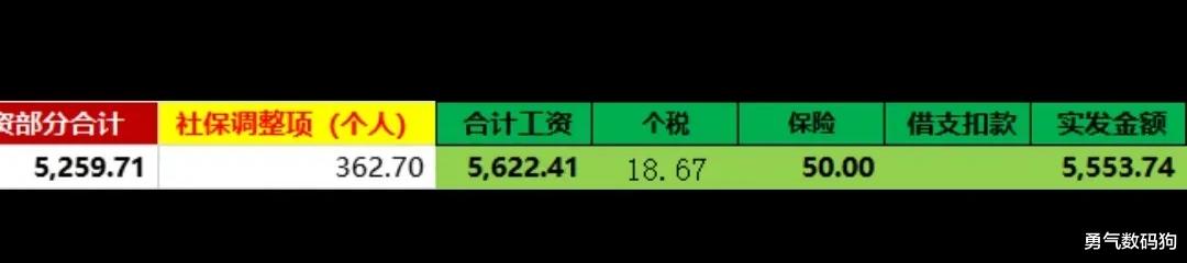华为|在京东仓储上班干捡货员已经45天,坚持不住了,准备跑路