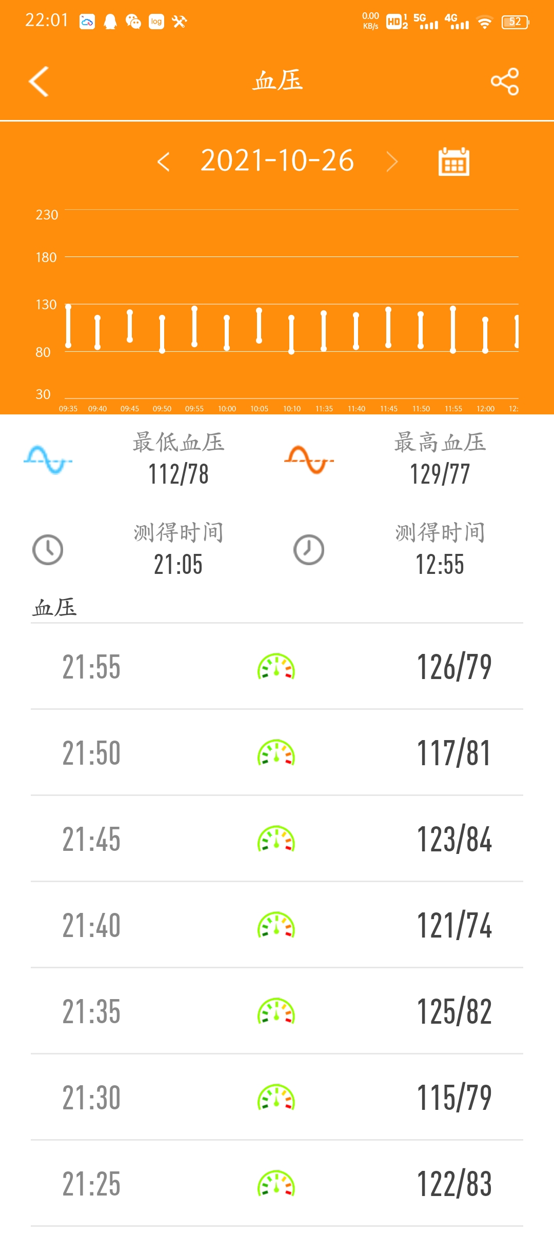 dido|送给爸爸妈妈的健康管家，高精准血压血氧智能手环——dido智能手环