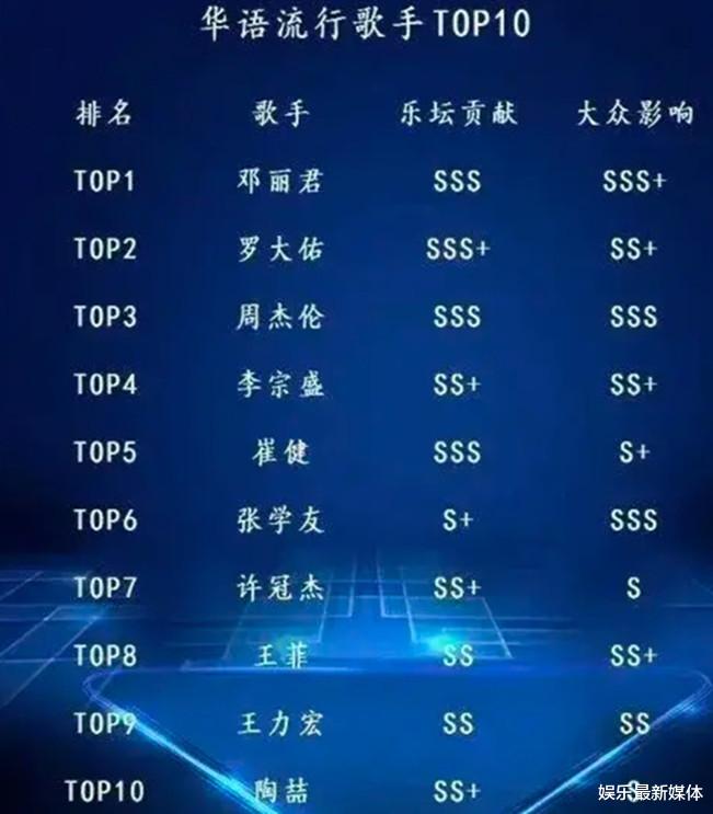 刘德华|华语歌坛贡献榜，刘德华，谭咏麟，张国荣落选，引起大众不满