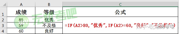投资界|二级MS Office函数汇总(上)!拯救你的函数问题,涨分必看!