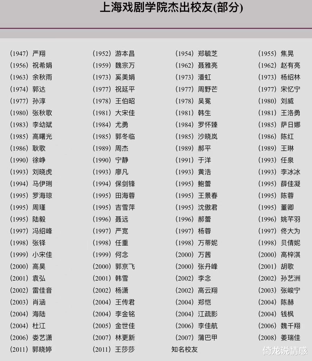 倚龙说情感|上戏“杰出校友”移除09级张哲瀚蒋劲夫，02级高云翔04级钱枫还在