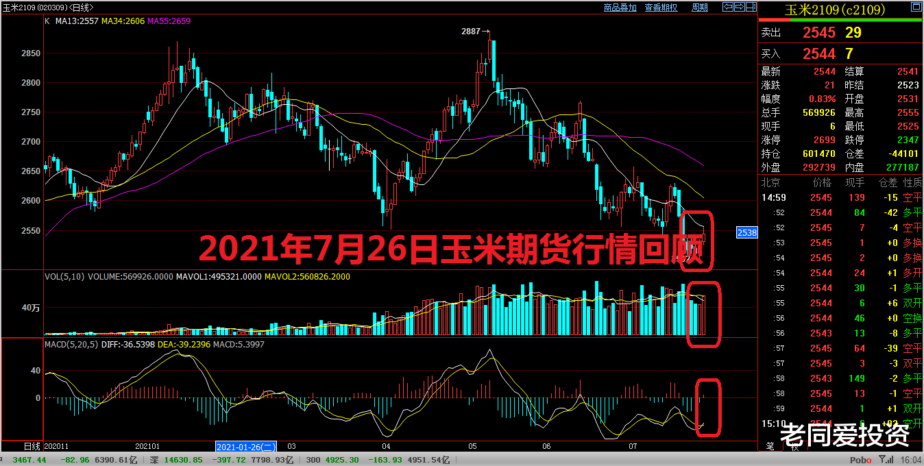 玉米期货 2021年7月26日玉米期货行情回顾