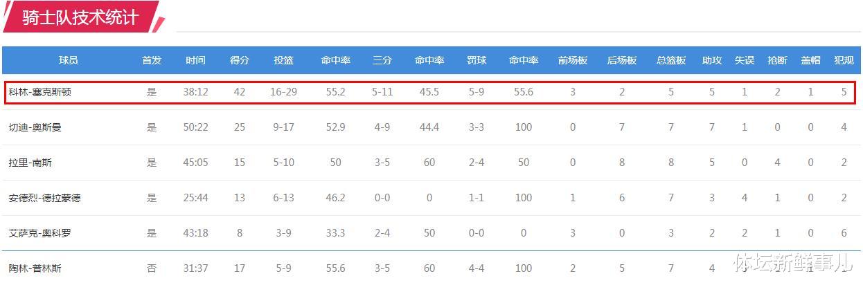 詹姆斯·哈登|耻辱惨败后，杜兰特送了篮网11个字，听听欧文 苏群 王猛怎么说