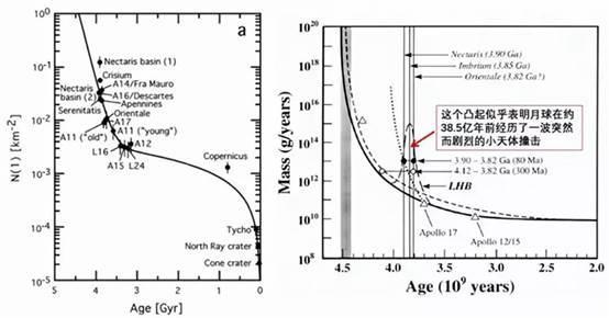撞击坑 地球近几亿年遭受更频繁小行星撞击 行星与地球会撞出什么火花？