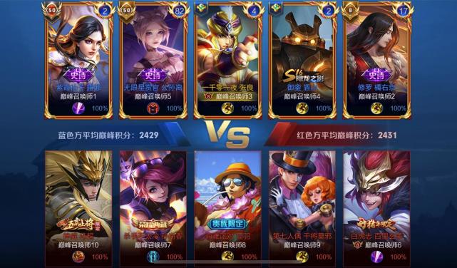 王者荣耀|王者荣耀：两队相差140星的排位是种什么体验？这排位体系简直有毒