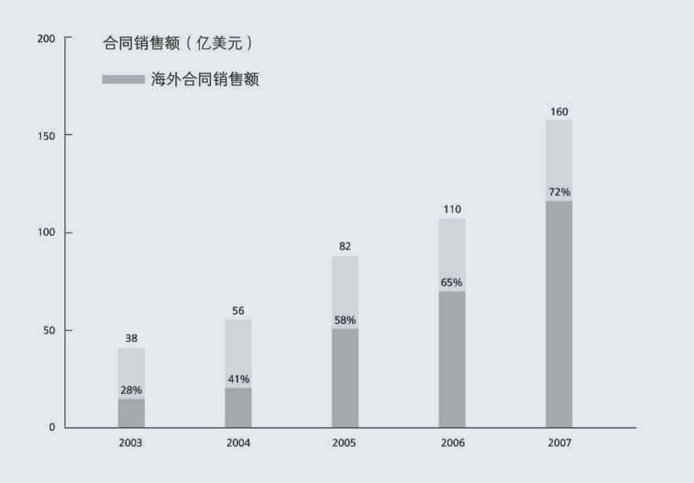 华为|华为宁愿赔偿20亿，都要辞退的7000名员工，是什么来路？
