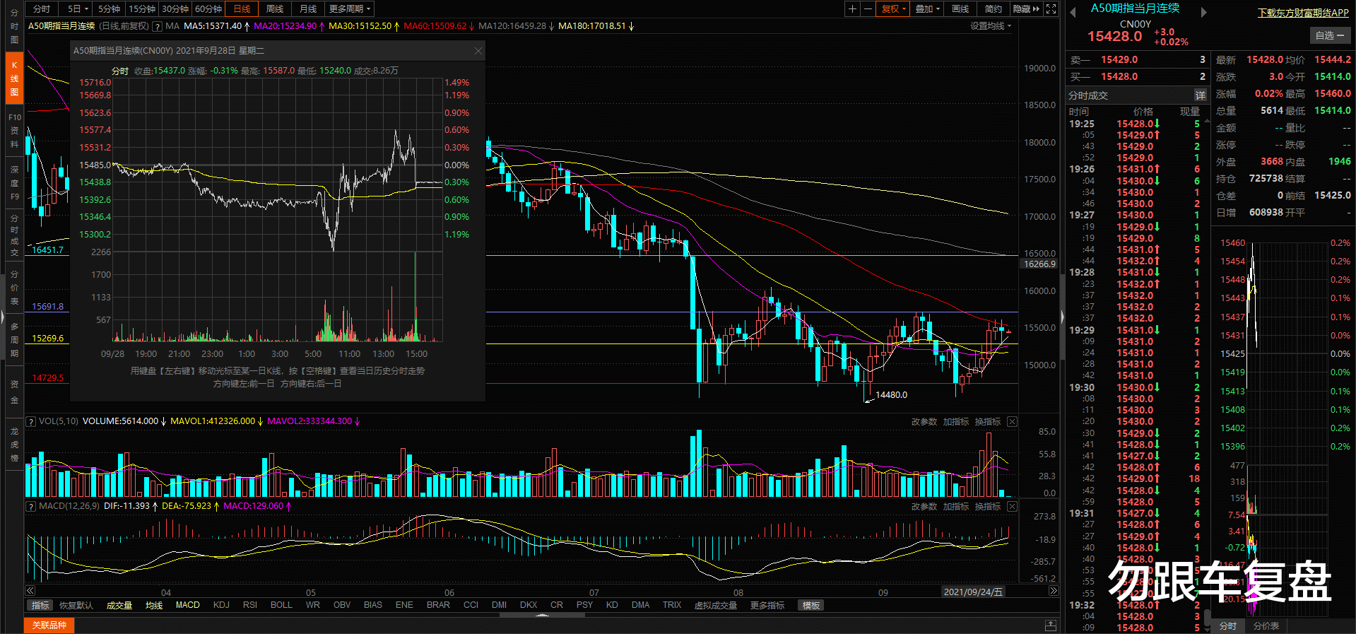 石家庄 节前第二个交易日，杀跌如期而至丨看盘日记21.9.29