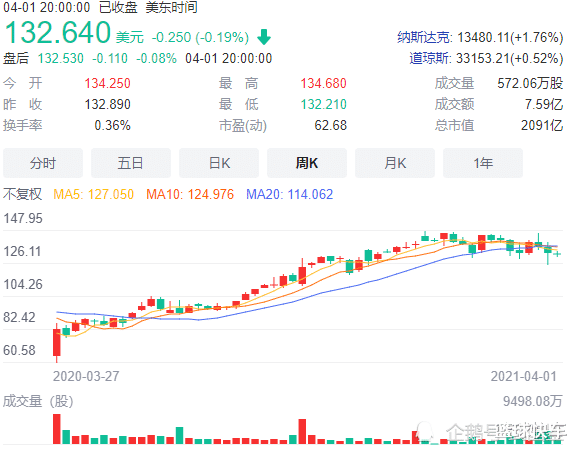 耐克|股价回弹！体育圈三分钟热度放弃“处置”，开始宣传耐克了
