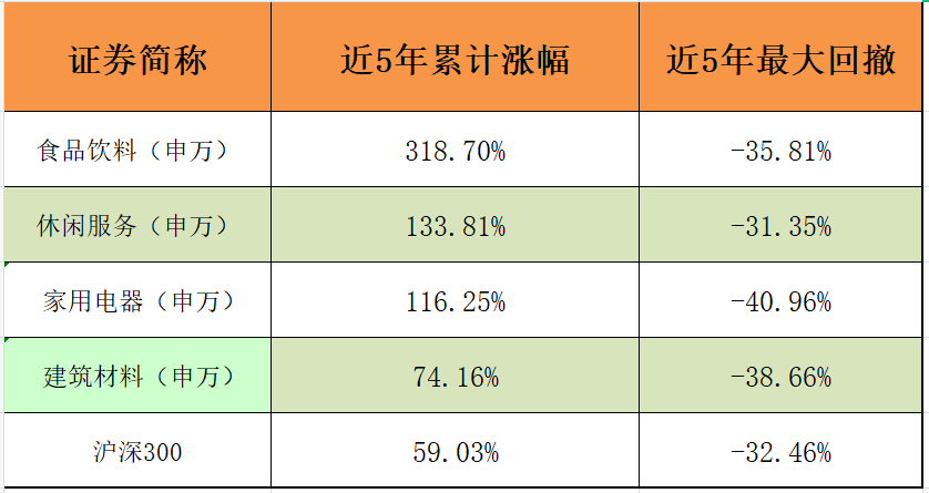  什么样的基金更适合长线持有？