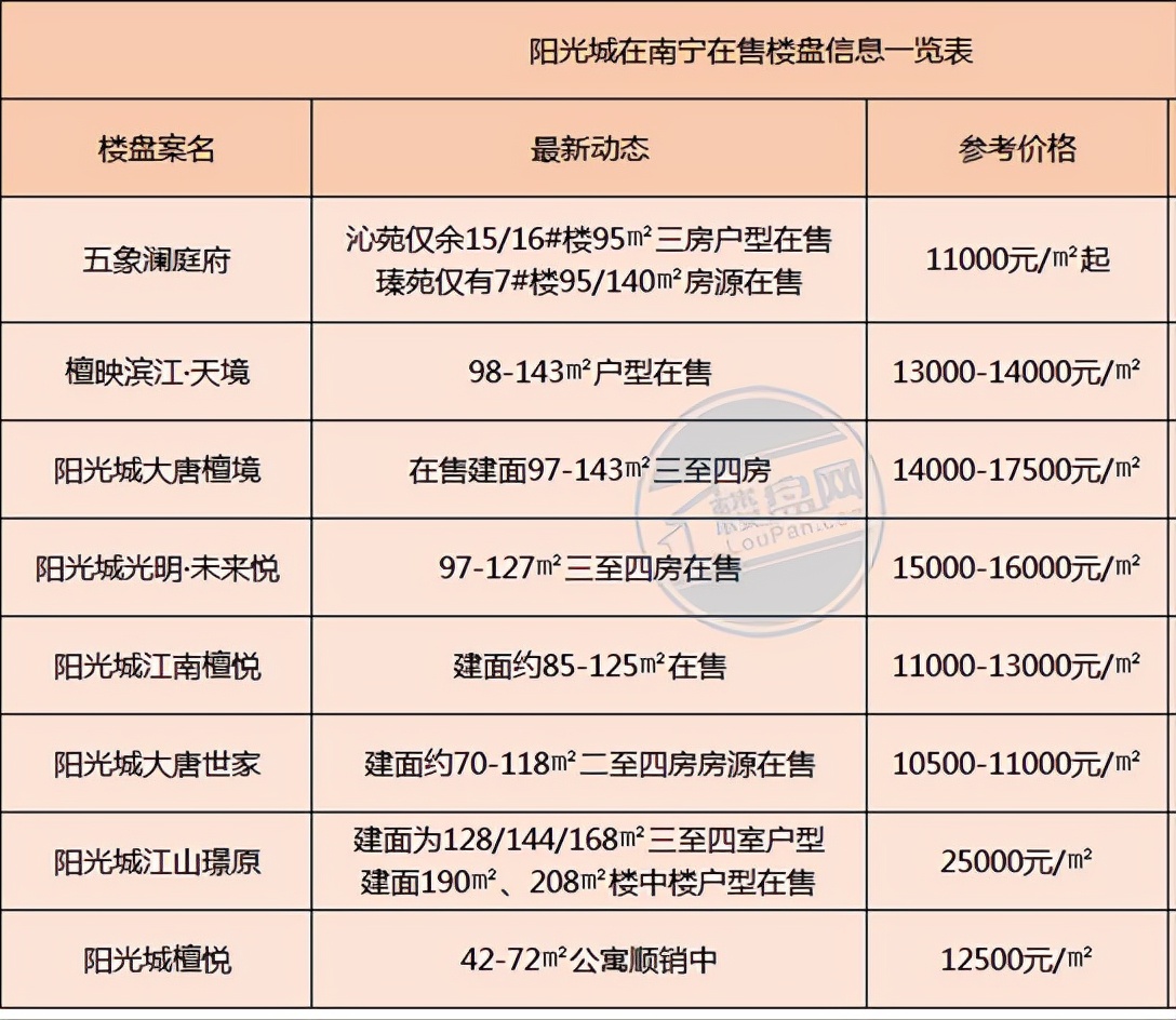 南宁|3大房企披荆斩棘之路，哪家更强？谁深陷困境？