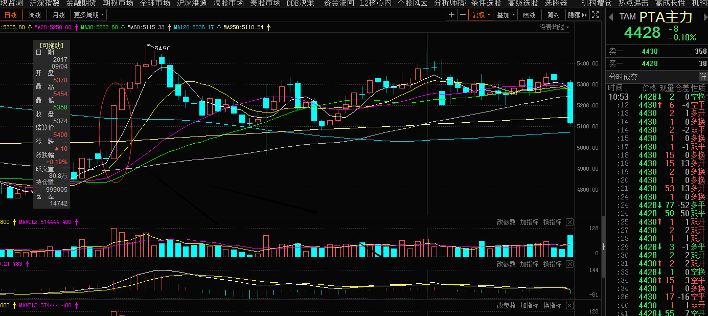 股价 K线经典   光头光脚阳线、阴线