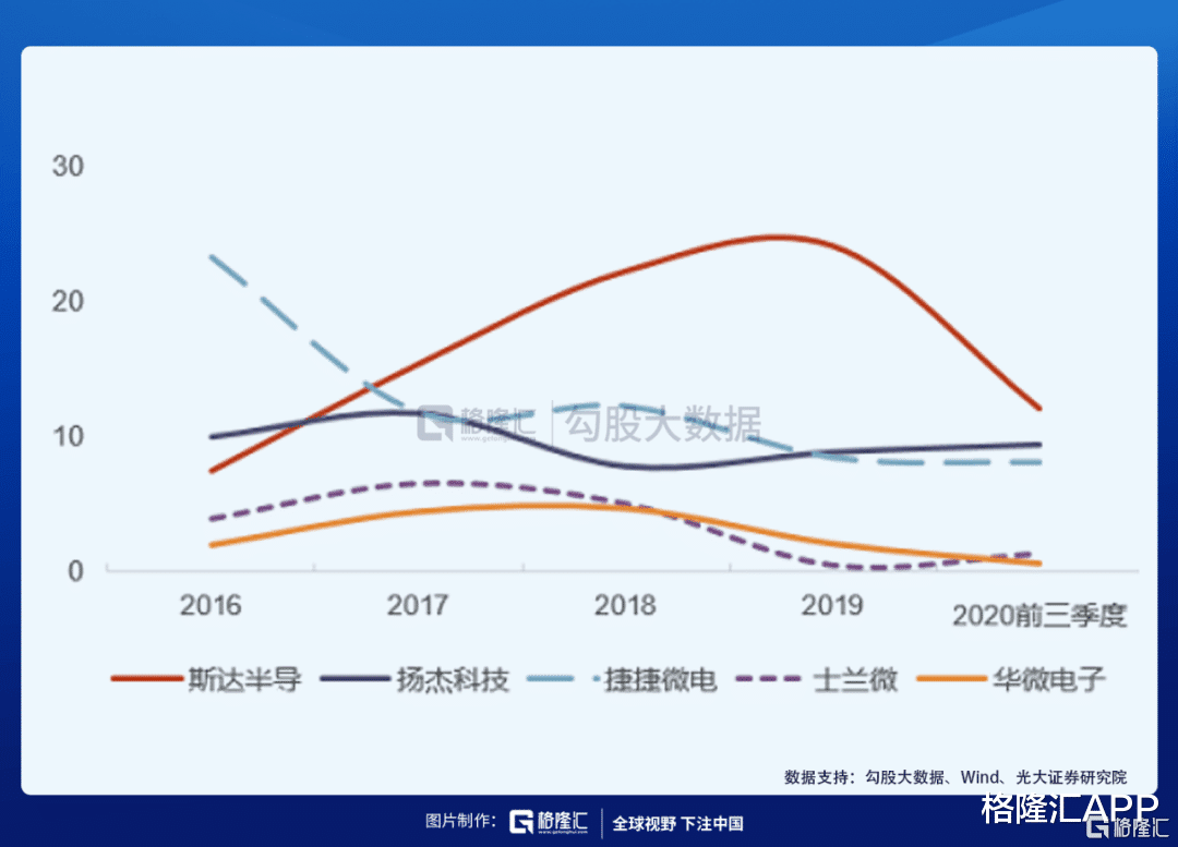 白银 科技板块大跌，这家功率半导体龙头却逆势涨停