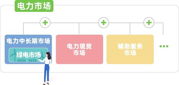 年终盘点 | 2021年电力市场十大热门事件