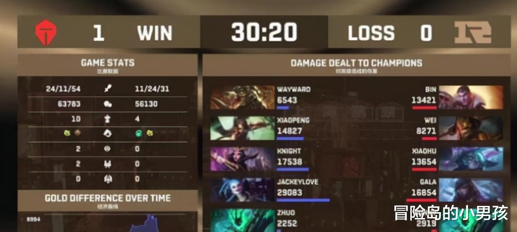 RNG|LPL:单看纸面实力的话,rng也不算差,等春季赛吧