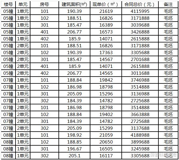 碧桂园|蚌埠碧桂园半山云庭备案价公布