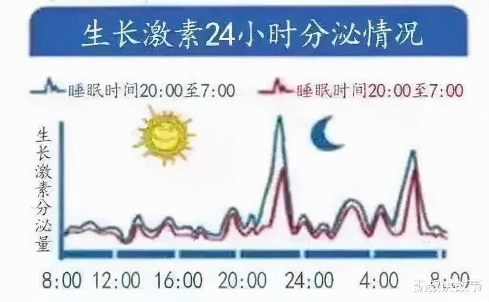 凯叔讲故事|《2021最新儿童身高发育对照表》:快看你家孩子达标没?
