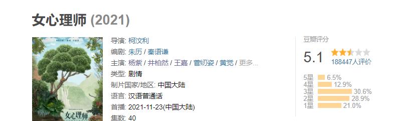 沉睡花园|2天的冠军被拉下宝座，这部破7亿的剧，才是《沉睡花园》的对手！