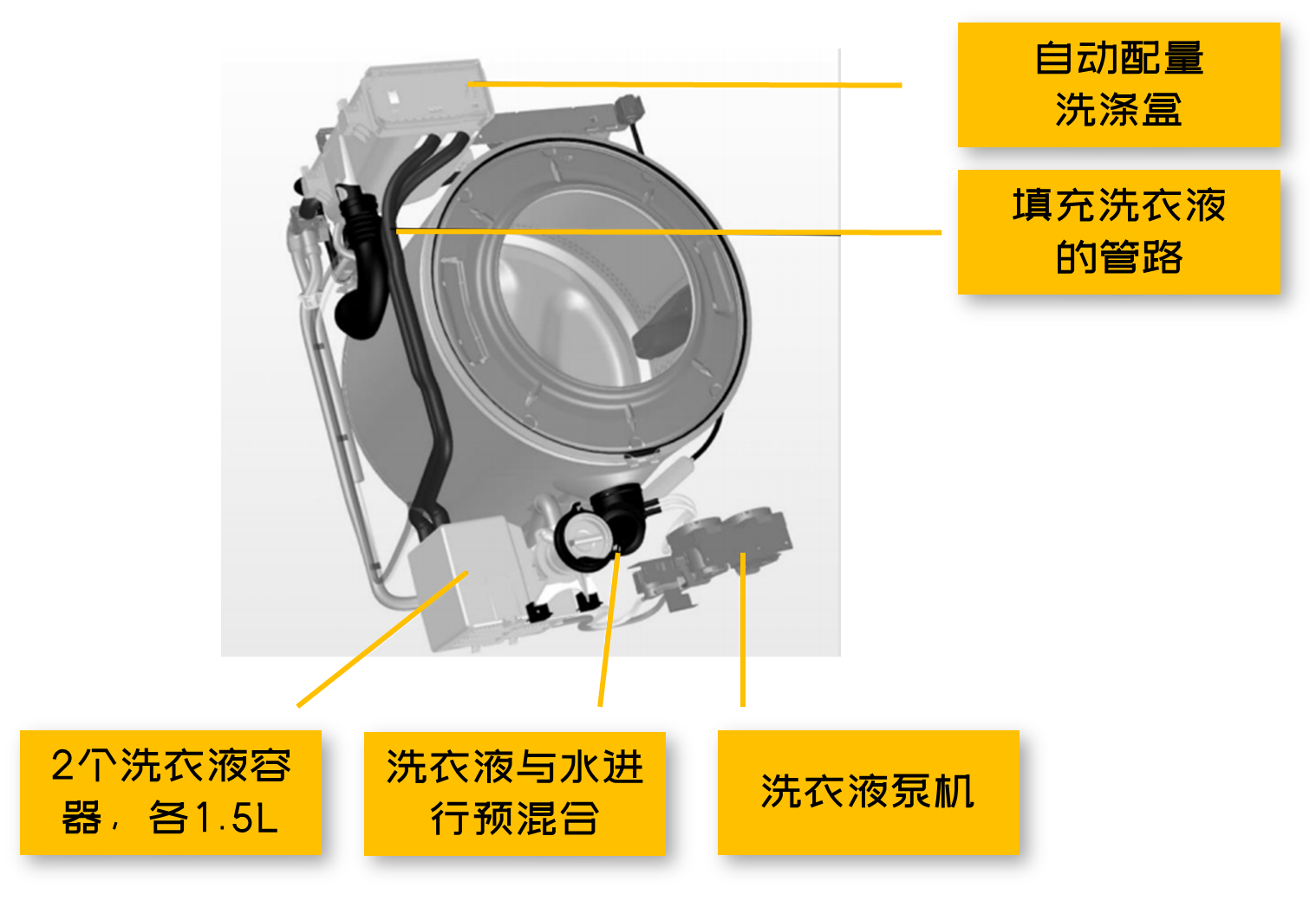 机器|4万块的洗衣机我拆给你看，还真是不一样
