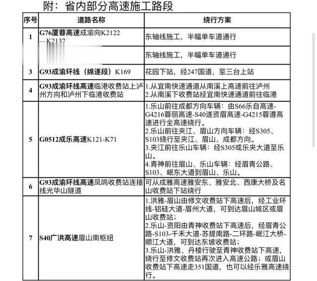四川卫视 五一如何避堵 四川交警发布出行指南