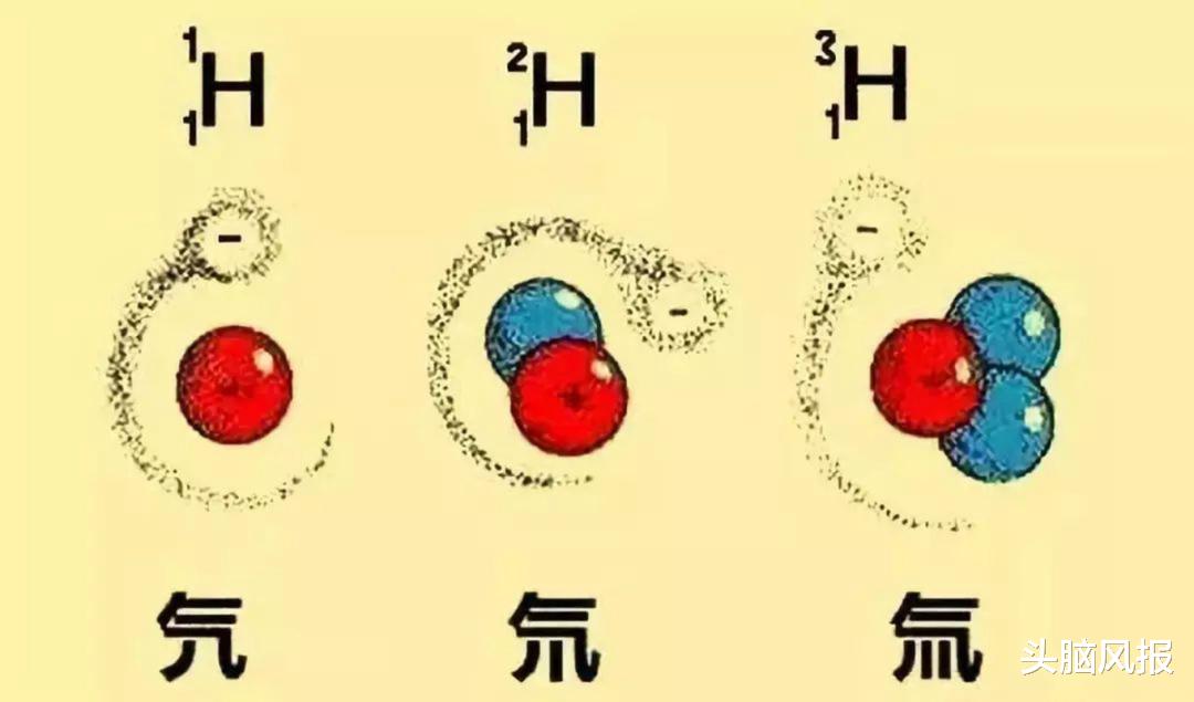 0.6吨核聚变燃料相当于200万吨优质煤，核聚变诱人，实现却很难