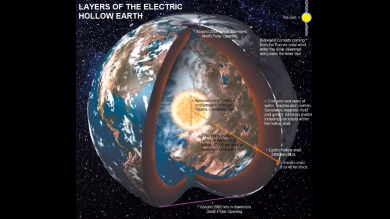 地内文明与外星人的战争早已打响?原来地表人类的科技不是最发达的