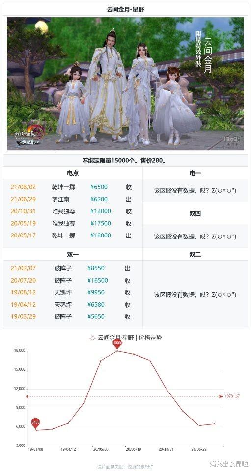 acgn漫评|西山居重拳出击，一波白娃娃菜复刻，让黄牛市场直接偃旗息鼓！