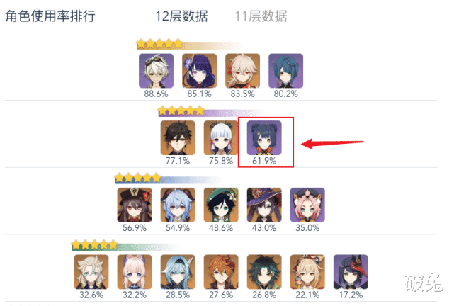 原神|原神：口碑逐渐反转，5星胡桃被4星香菱反超的3大原因