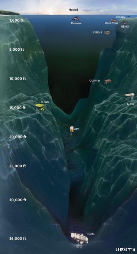 马里亚纳海沟 是真的！马里亚纳海沟每年喝3亿吨水，为什么海平面不降反升？