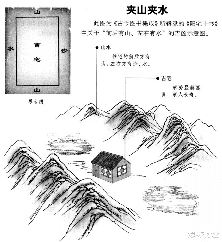 龙吟风水堂 龙吟师傅:图解阳宅外形吉凶论断(四)