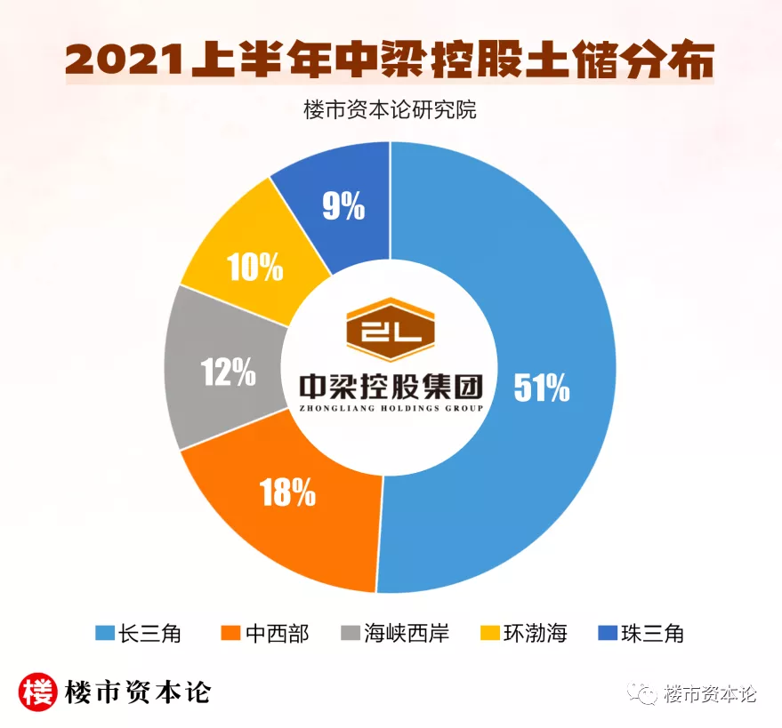 房产证|中梁地产转航高质量：多维营销促去化、加速回款稳发展