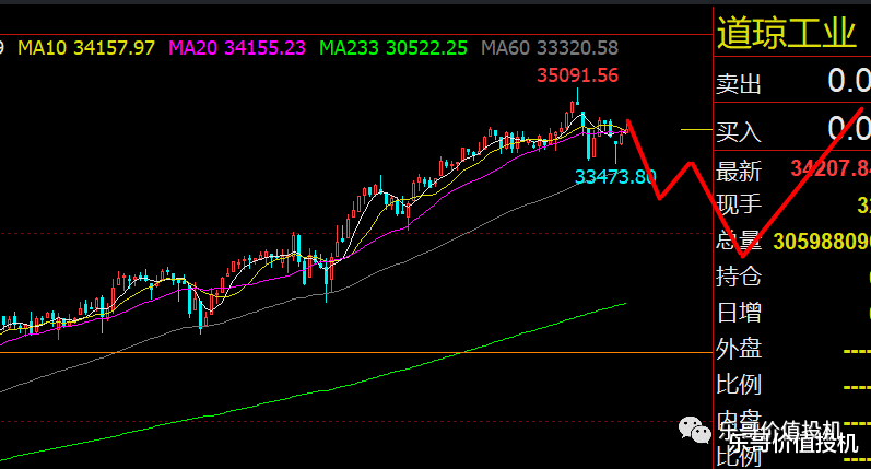 晋商 2021-05-27黑色的节奏