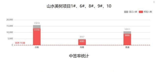 深圳市|不是说市场降温了，咋还有万人摇
