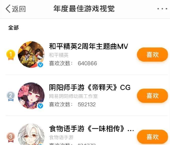 阴阳师|入选年度多项最佳榜单，阴阳师依旧是热门选手