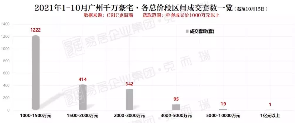 |手握200、300、500万在广州可以买哪里？一次说清楚了！