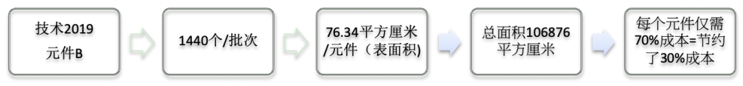 热必科RUBIG 从环境角度比较等离子氮化和气体氮化工艺