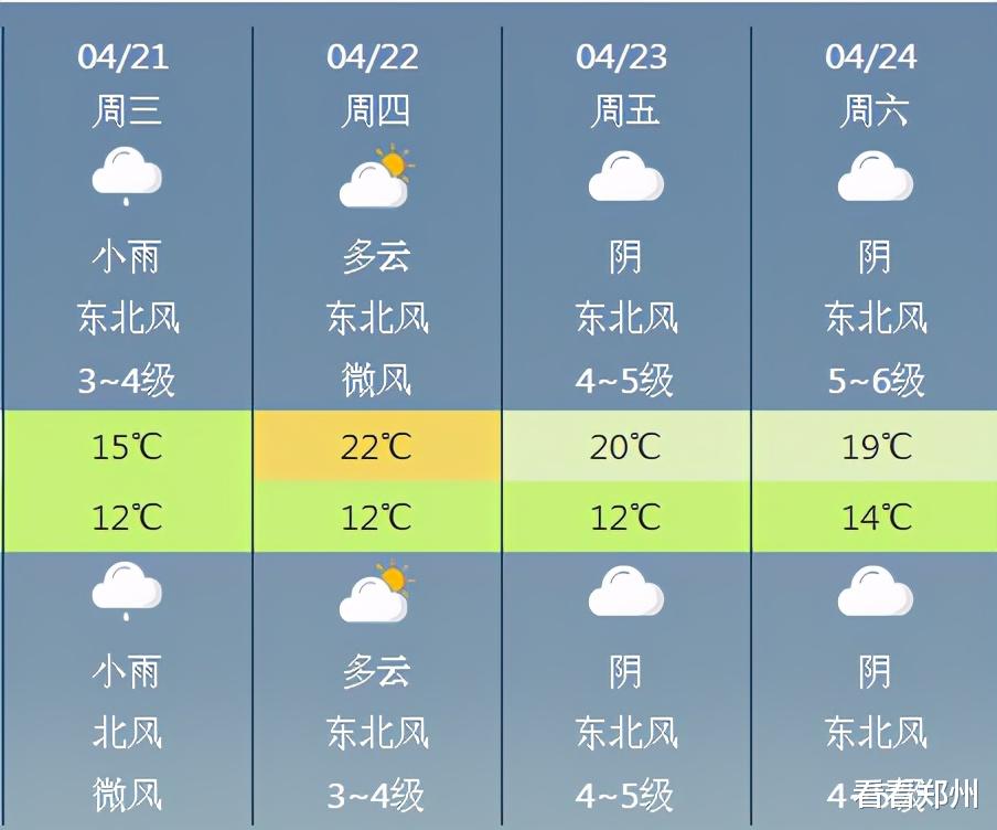 看看郑州 明日谷雨，郑州连下两天雨？