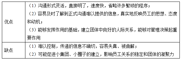 中国银行保险监督管理委员会|2022年银保监会招聘考试倒计时，速记综合岗·必备考点！