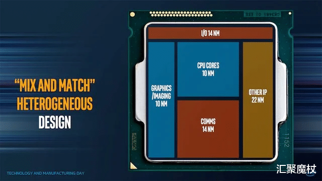 CPU|CPU从单核转战多核的原因