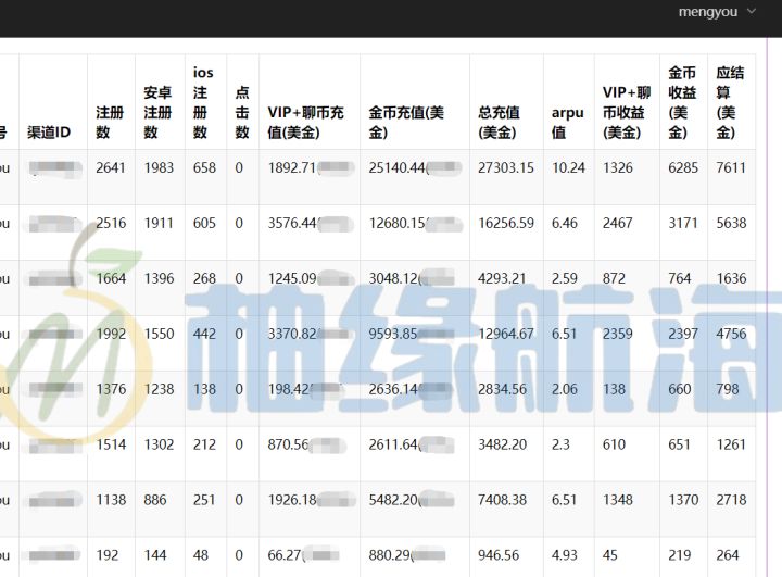 tiktok|柚缘航海：20部手机如何通过TikTok 海外CPA月入过五万，干货分享！