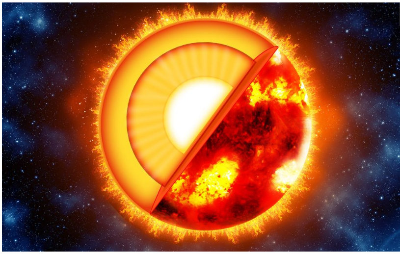 卫星组网 隐藏在太阳之内的秘密,一场由内而外的星际之旅