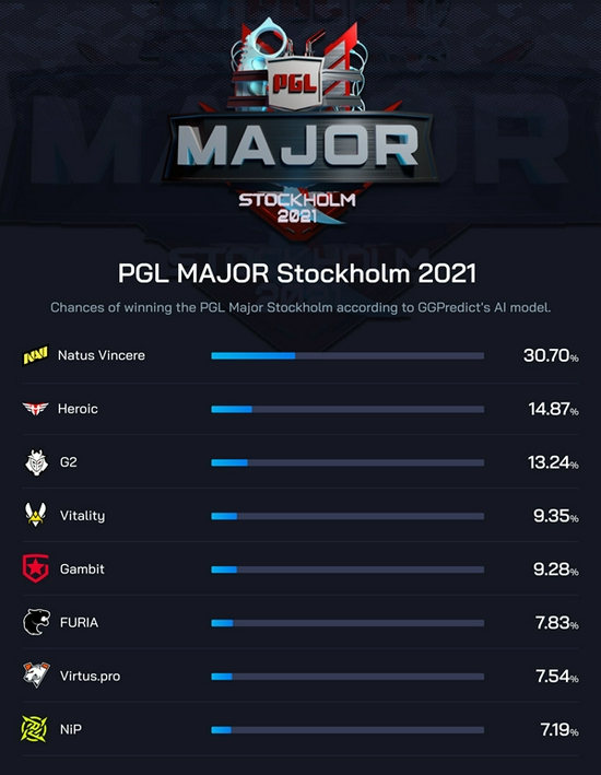 ai|AI预测淘汰赛结果爆料称Save本人已决定离开VP