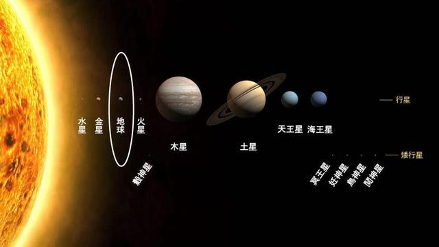 一年69亿公里,地球在银河系中狂奔,天上星星的位置怎么不变?