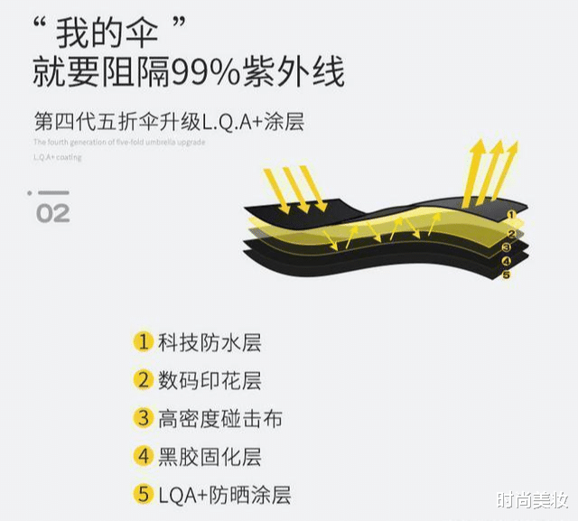 防晒|薇娅\懒人伞\一夜爆红！专治“懒得带伞”“忘记带伞”！